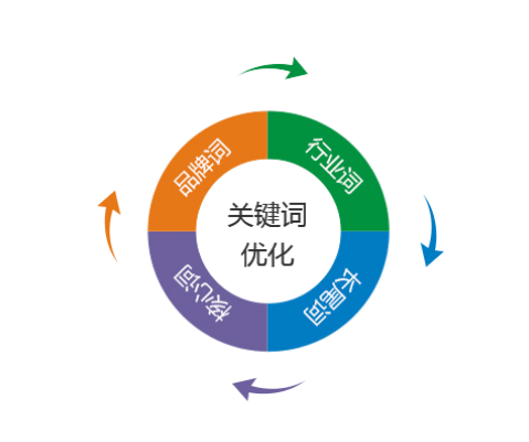 網(wǎng)站建設與優(yōu)化: 小企業(yè)成功的秘密武器